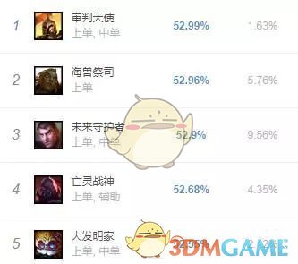 《LOL》偷钱流俄洛伊玩法攻略1