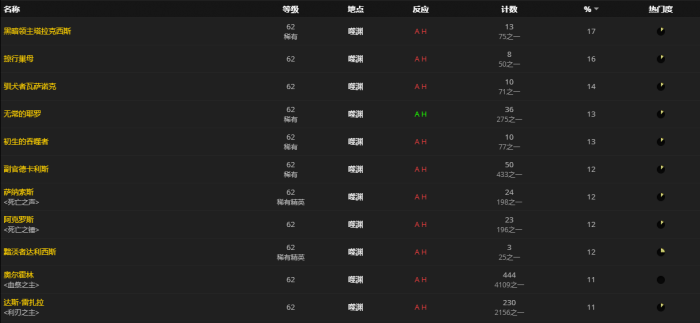 《魔兽世界》烧焦的恐惧板甲怎么获得3