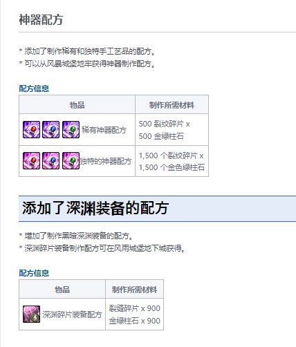 DNF风暴之城奖励汇总4