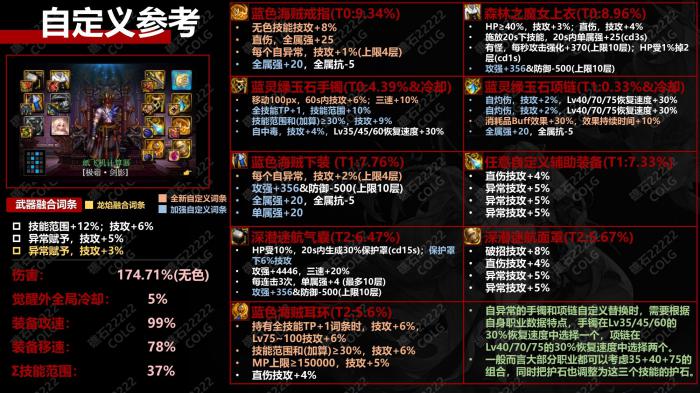 dnf自异常流完美自定义搭配2