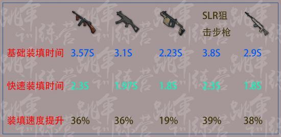 《绝地求生》快速弹夹有用吗7