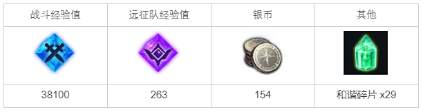 命运方舟金麦德尼克任务攻略1