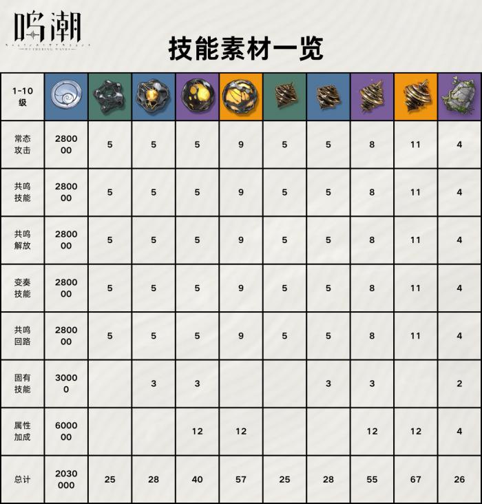 鸣潮折枝培养攻略2