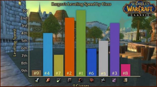 《魔兽世界》怀旧服升级职业选择2