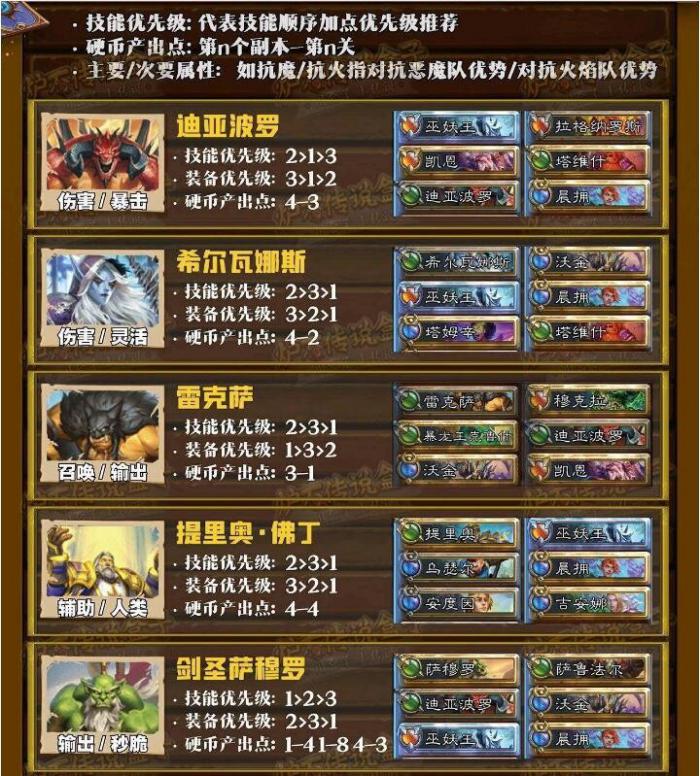 炉石传说佣兵战纪斗士阵容主流搭配1