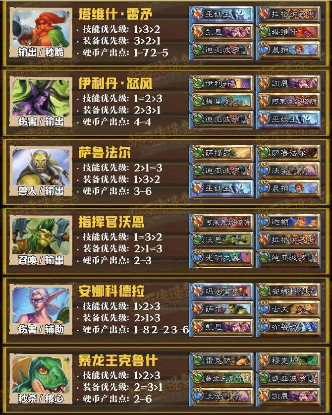 炉石传说佣兵战纪斗士阵容主流搭配2