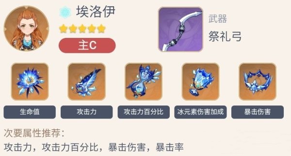 原神埃洛伊四星武器用什么好2