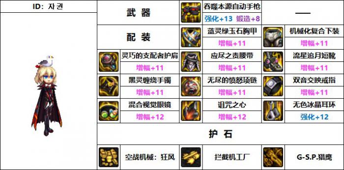 DNF女机械机械战神毕业装备搭配2