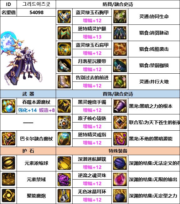 DNF神界版本魔皇装备选择3