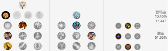 《LOL》春季赛高胜率英雄推荐3