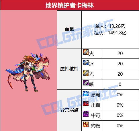 DNF沉月湖地界镇护者卡梅林怎么打1
