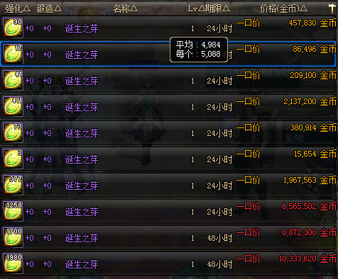 《dnf》拍卖行持续涨价道具盘点6