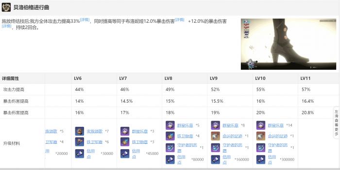 崩坏星穹铁道停云不同武器配队下的配装详解9