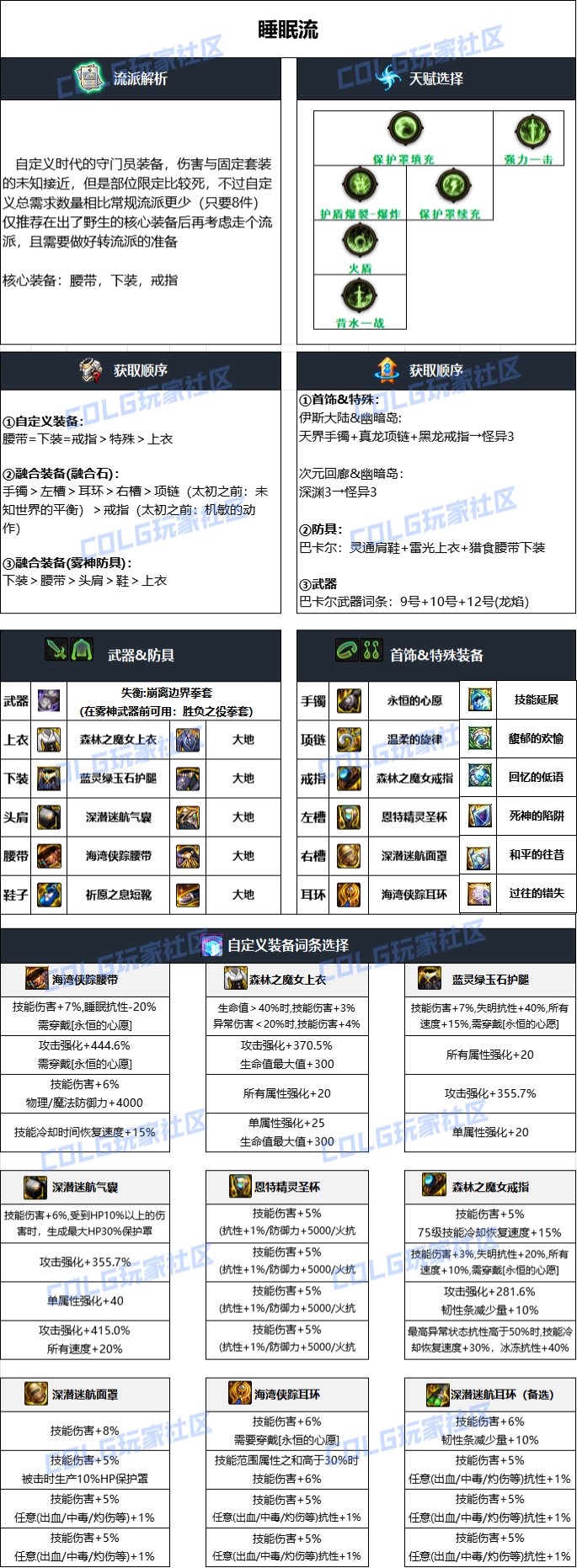 DNF雾神攻坚战版本男散打毕业装备搭配3