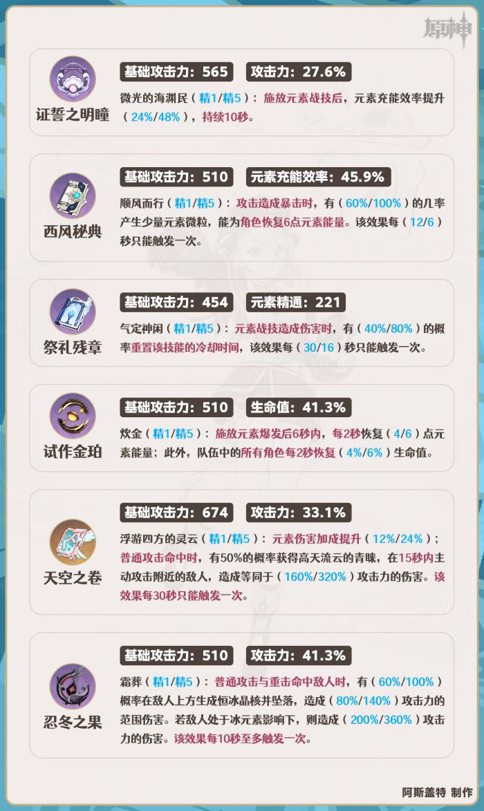 原神夏洛蒂武器推荐1