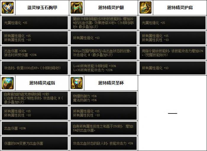 DNF次元次元回廊贴膜装备推荐2