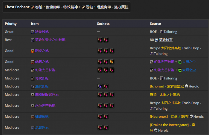 魔兽世界wlk毁灭术前期带什么装备9