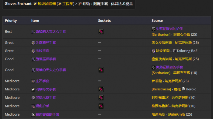 魔兽世界wlk毁灭术前期带什么装备14