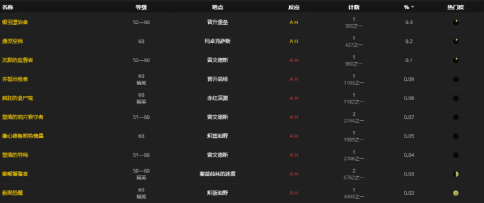 《魔兽世界》克隆特扎斯的精准打击槌怎么获得3