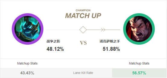 《LOL》专治征服者人马2