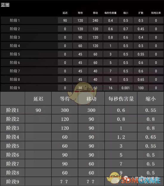 《绝地求生》雪地地图跑毒攻略11