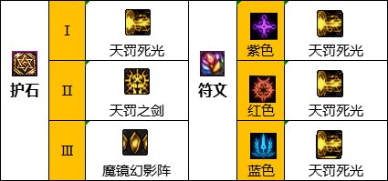 dnf巴卡尔暗帝护石选择3