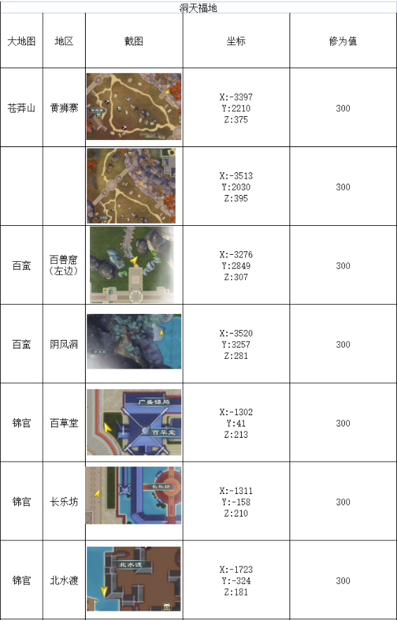 蜀山初章洞天福地详细位置1