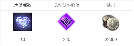 命运方舟卢特兰快递任务攻略1