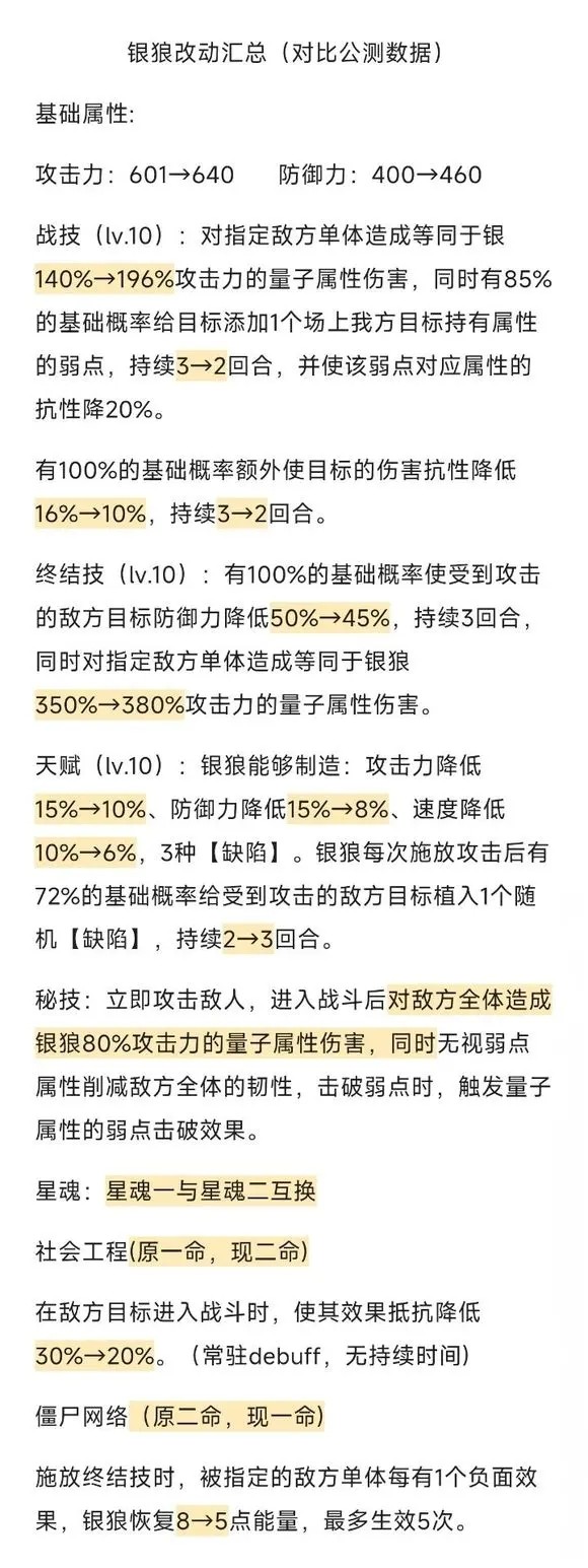 崩坏星穹铁道银狼改动一览2