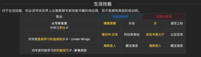 魔兽世界plus各专业技能学习地点一览2