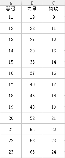 《DNF》驱魔武器祝福buff换装1