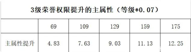 梦幻西游帮派属性详细介绍8