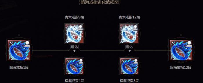 《剑灵》铁腕手套暗海戒指升级方法4