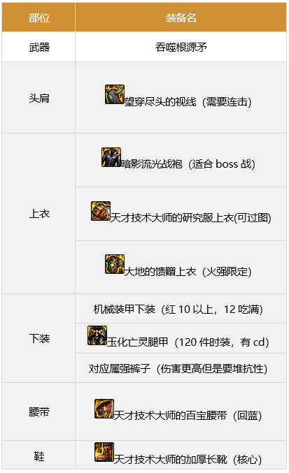 dnf战法军团装备搭配5