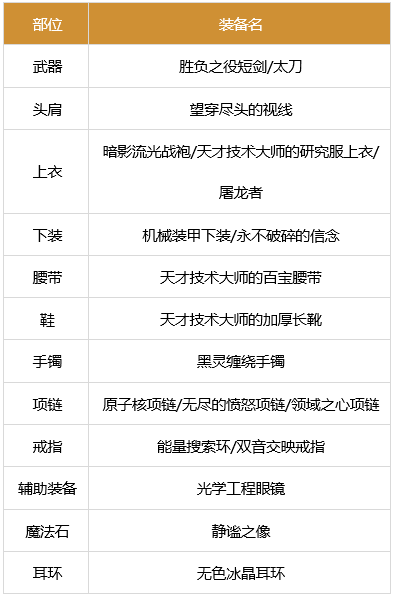 dnf暗帝军团装备搭配6