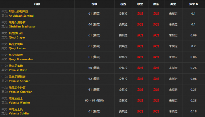 《魔兽世界》怀旧服奈雷萨克2