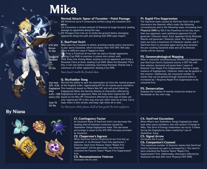 原神米卡突破材料要什么1