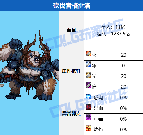 DNF沉月湖砍伐者格雷洛怎么打1
