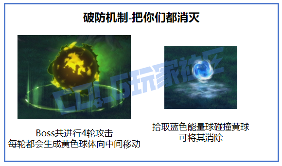 DNF沉月湖砍伐者格雷洛怎么打7