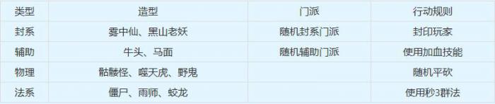 梦幻西游归墟鬼王四星攻略5