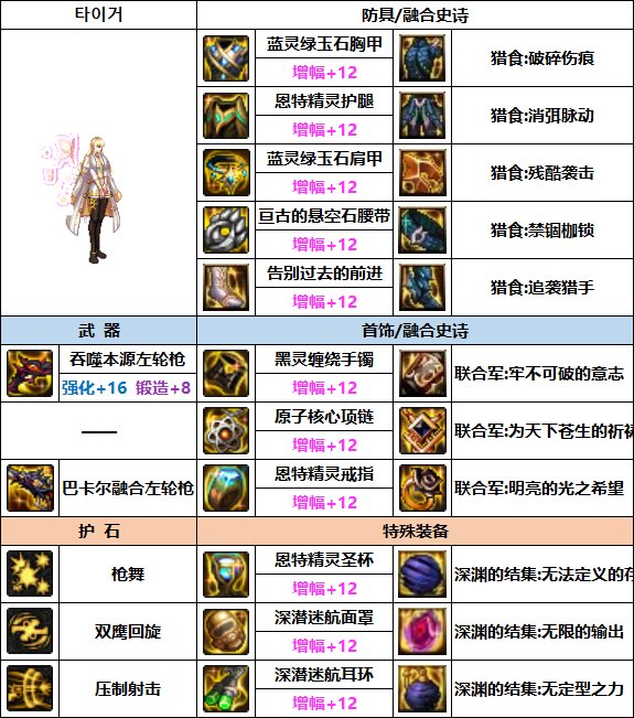 DNF女漫游次元回廊贴膜装备推荐1