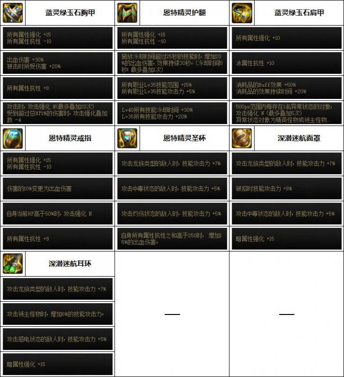 DNF女漫游次元回廊贴膜装备推荐2