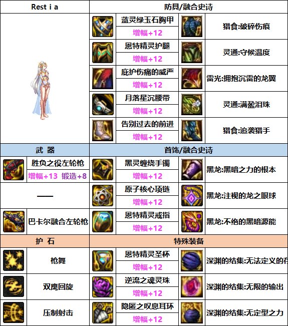 DNF女漫游次元回廊贴膜装备推荐3