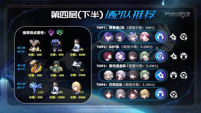 崩坏星穹铁道虚构叙事撒诈捣虚打法攻略21