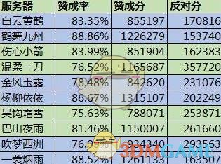 《逆水寒》合服玩家重名解决方法1