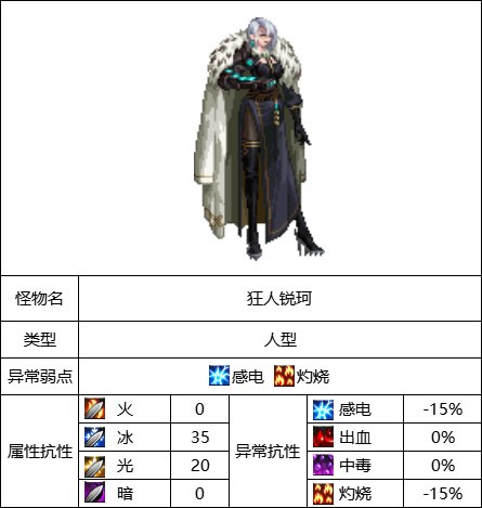 DNF昆法特英豪模式如何通关1