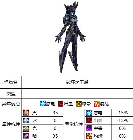 DNF昆法特英豪模式如何通关15