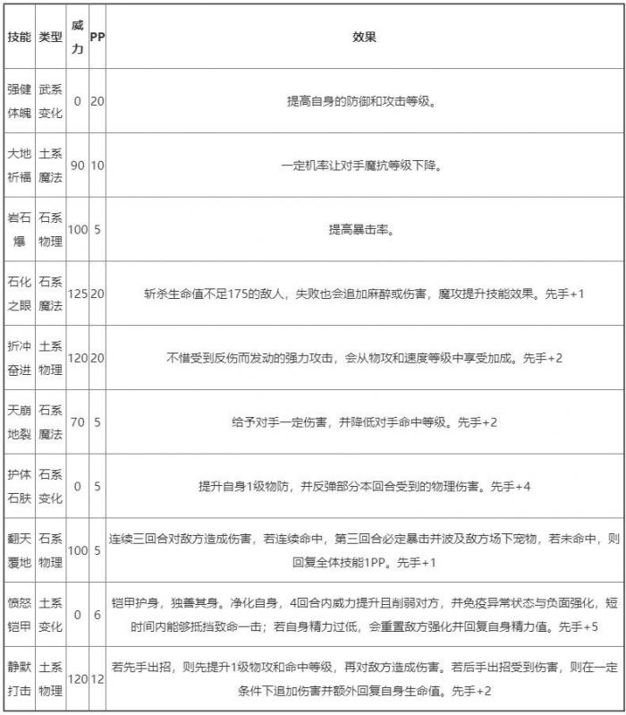 洛克王国阿瑞斯技能表3
