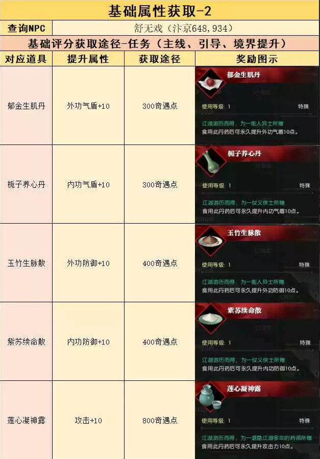 逆水寒角色基础属性查阅及获取方式分享5