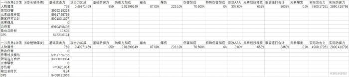 原神荒泷一斗怎么打输出循环4